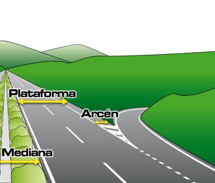 La via