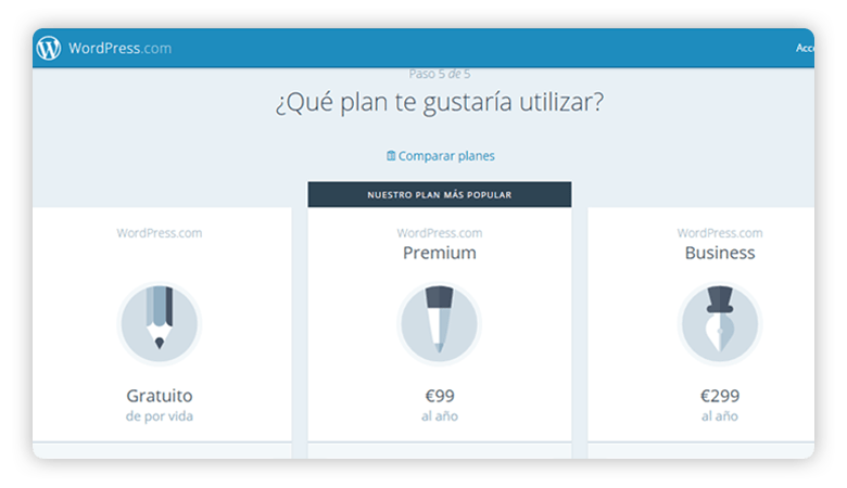 Pantalla de inidio de wordpress